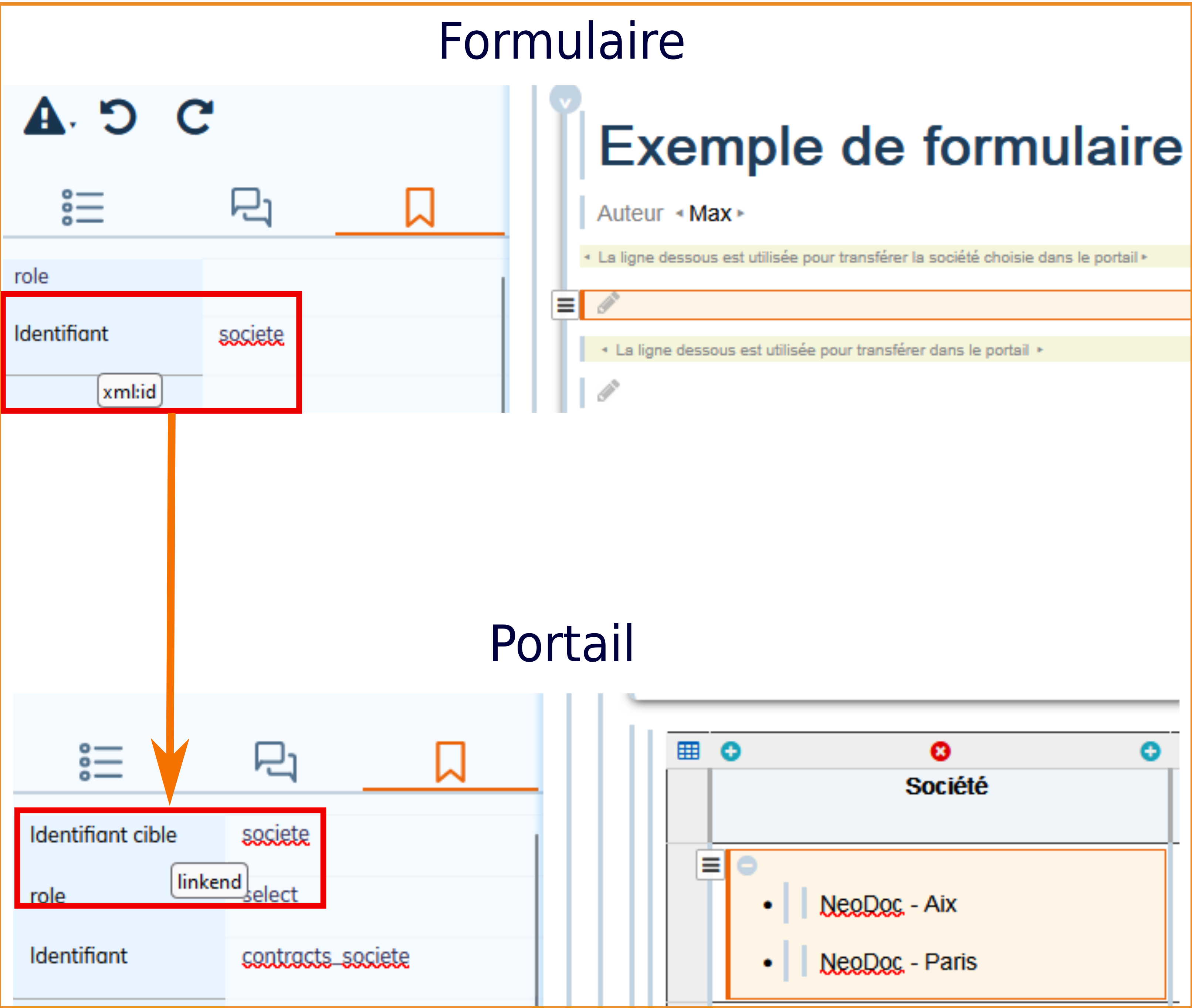 Param&eacute;trage des &eacute;l&eacute;ments entre le formulaire et le portail
